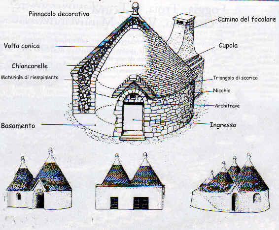 architettura del trullo